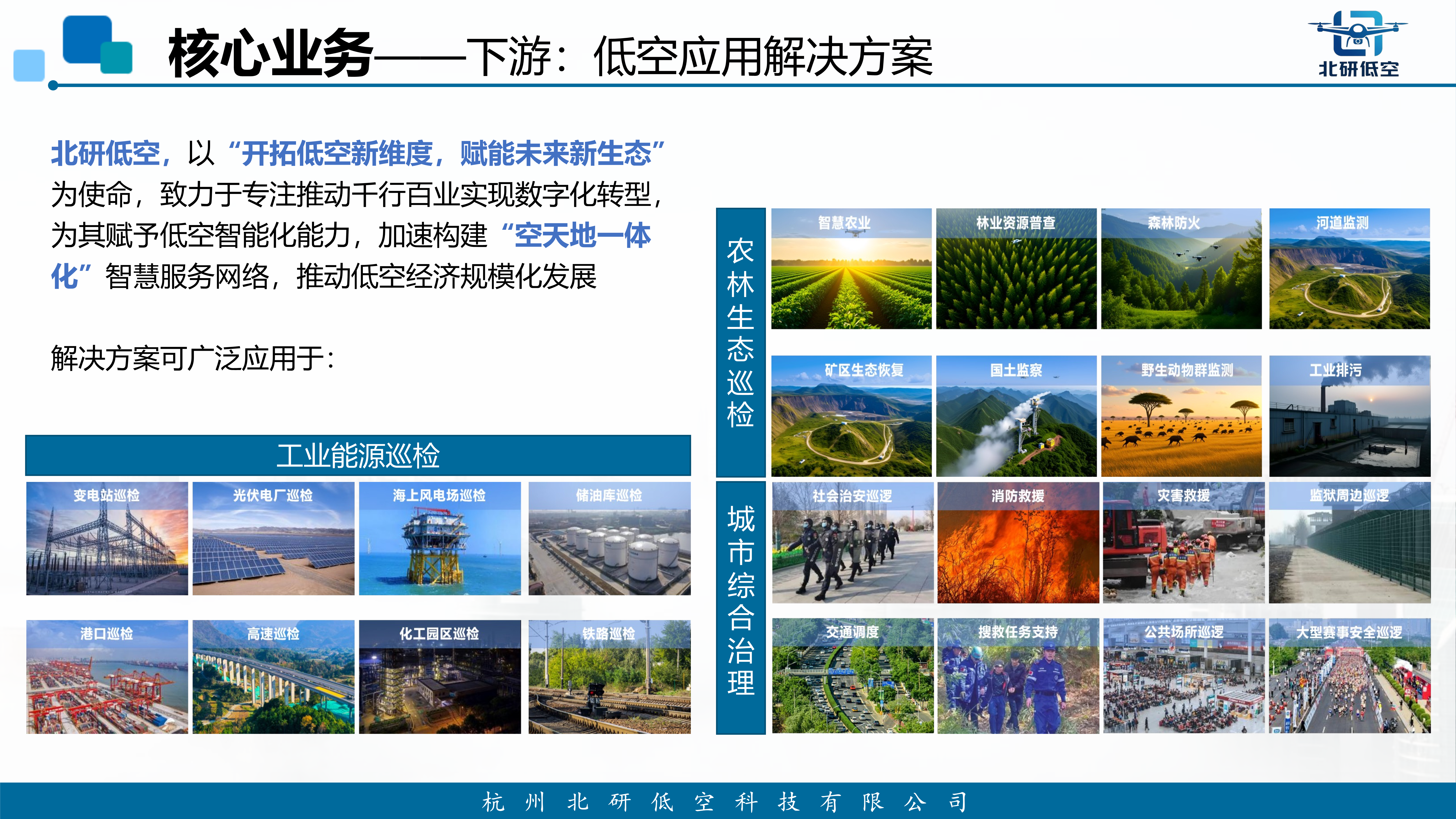 核心业务-下游 - 低空应用解决方案