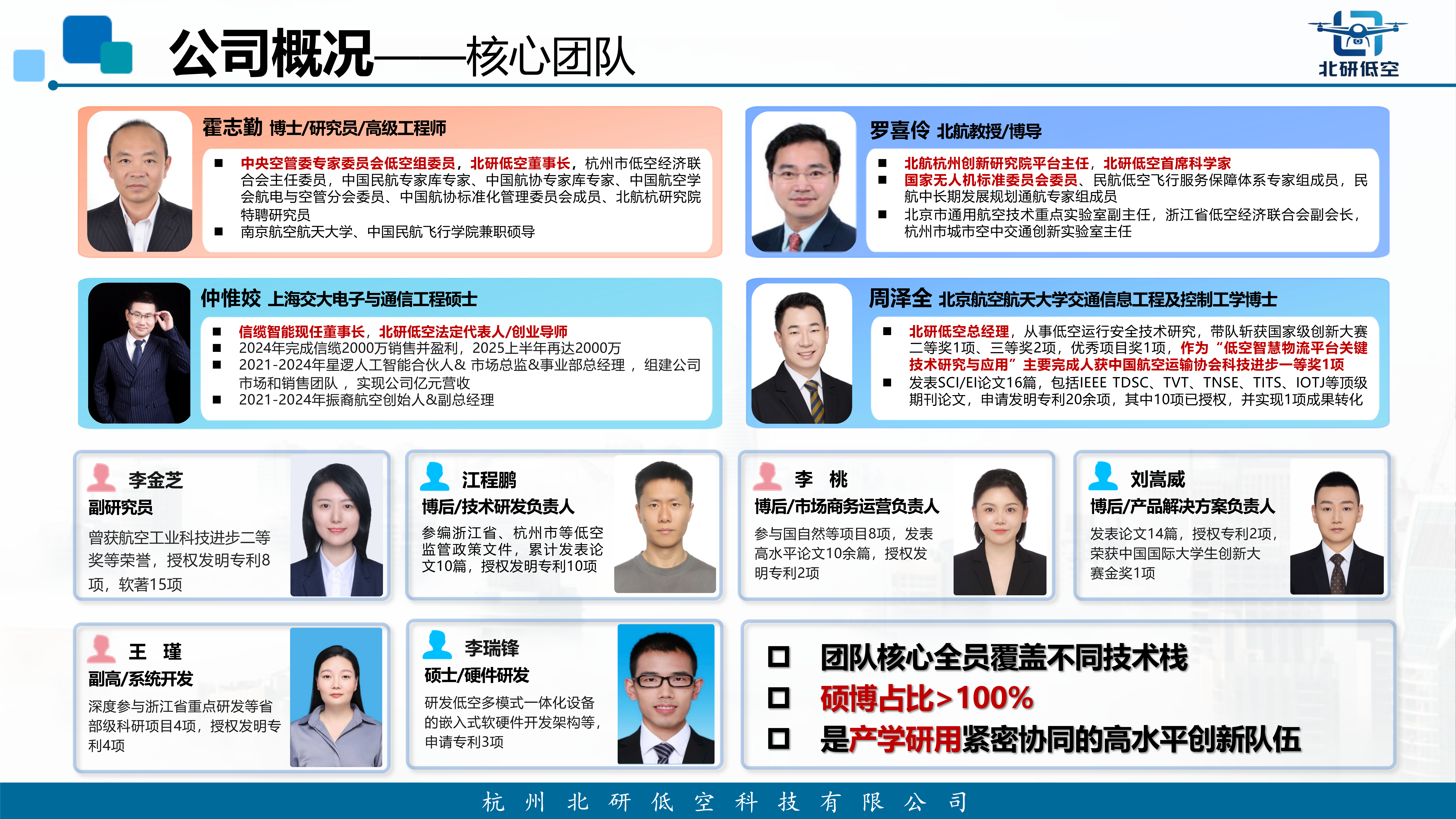 公司概况-核心团队 - 负责人介绍